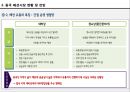 중국 패션유통구조의 이해 9페이지