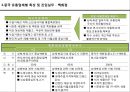 중국 패션유통구조의 이해 11페이지