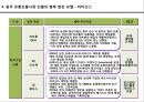 중국 패션유통구조의 이해 21페이지