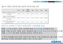 한국철도공사임금제도 혁신사례 15페이지