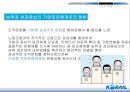 한국철도공사임금제도 혁신사례 21페이지