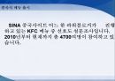 KFC 미국보다 중국에서 크게 성공한 이유분석 14페이지