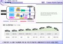 미래 자동차산업 그 변화의 핵심융합기술 16페이지