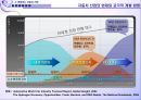 미래 자동차산업 그 변화의 핵심융합기술 18페이지