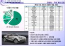 미래 자동차산업 그 변화의 핵심융합기술 43페이지