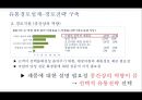 남성화장품 전문 화장품 샵 마케팅전략 22페이지