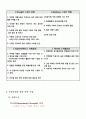 [A+ 과제장학금신청서]자기분석 - 자가진단 자기SWOT분석 본인 SWOT분석 본인소개 2페이지