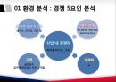 국산 골프공 브랜드 볼빅 마케팅전략 7페이지