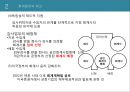 회계윤리와 재무 13페이지