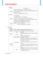 한국지역난방공사 기업분석 16페이지