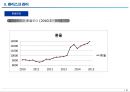 인도네시아 금융부동산 환경의 이해 32페이지