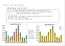 광고기획서 - 리조트 (사이판으로 허니문을) 48페이지