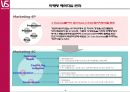 비달사순 브랜드 홈페이지 리뉴얼 계획 7페이지