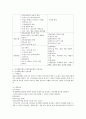 인지행동모델과 역량강화모델의 주요 개념을 설명하고 두 모델의 차이점을 비교한 후 각각의  두 모델의 적용사례를 서술하시오 4페이지