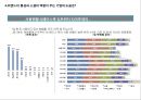 sns특징과 마케팅 활용사례 34페이지