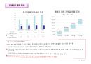 부동산개발금융 자금조달 기법 10페이지