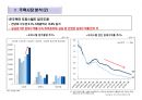 부동산개발금융 자금조달 기법 20페이지