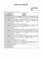 만3세 4월  유아 관찰일지  15명분량(아동관찰일지 강추) 2페이지