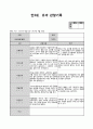 만3세 4월  유아 관찰일지  15명분량(아동관찰일지 강추) 16페이지