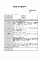 만3세 6월  유아 관찰일지  15명분량(아동관찰일지 강추) 3페이지