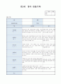 만2세 4월 영아관찰일지(7명 대상 관찰 8페이지) 3페이지