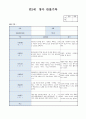 만2세 4월 영아관찰일지(7명 대상 관찰 8페이지) 5페이지