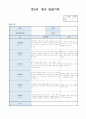 만2세 4월 영아관찰일지(7명 대상 관찰 8페이지) 6페이지