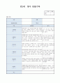 만2세 4월 영아관찰일지(7명 대상 관찰 8페이지) 8페이지