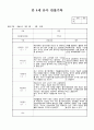 만4세 3월 유아관찰일지(19명 관찰 평가) 유아관찰기록 19페이지