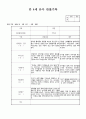 만4세 4월  유아 관찰일지  19명분량(아동관찰일지)19페이지 5페이지