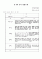 만4세 4월  유아 관찰일지  19명분량(아동관찰일지)19페이지 8페이지