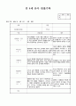 만4세 4월  유아 관찰일지  19명분량(아동관찰일지)19페이지 9페이지