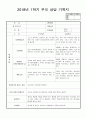 만4세 1학기 학부모상담기록(19명분량 19페이지) 15페이지