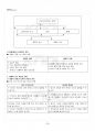 2018년 1학기 장애인복지론 출석대체시험 핵심체크 3페이지