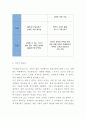 드론 활용사례연구- 드론 개념과 유형필요성SWOT분석및 드론 활용사례분석과 문제해결방안 제시 9페이지