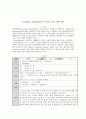 [동서협진과 CASE] Confusion mentality를 호소하는 ICH 남환 1례 1페이지