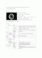 [동서협진과 CASE] Confusion mentality를 호소하는 ICH 남환 1례 3페이지