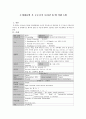 [동서협진과 CASE] 두개내출혈 후 수두증이 나타난 87세 여환 1례 1페이지