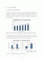 스마트 드론의 활용과 비즈니스 인허가 2페이지