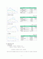 경영분석 현대건설 5페이지