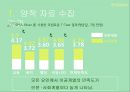 사회조사방법론이공계열과 인문계열대학생활 만족도 차이연구 주제연구 배경연구 방법연구 결과 18페이지