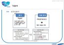 삼성생명 기업분석삼성생면 경영전략삼성생명브랜드마케팅서비스마케팅글로벌경영사례분석swotstp4p 36페이지