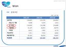 삼성생명 기업분석삼성생면 경영전략삼성생명브랜드마케팅서비스마케팅글로벌경영사례분석swotstp4p 48페이지