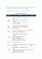 드론산업 활성화 관련 문제점과 해결방안 8페이지