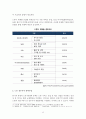 드론산업 활성화 관련 문제점과 해결방안 12페이지