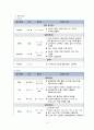 성인간호학 임상실습 경막하혈종 케이스경막하혈종 간호과정SDH case studyICU실습 A+ 11페이지