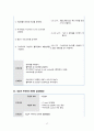 성인간호학 임상실습 경막하혈종 케이스경막하혈종 간호과정SDH case studyICU실습 A+ 17페이지