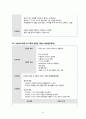 여성간호학 임상실습 자궁내막증 케이스자궁내막증 간호과정자궁내막증 간호진단 A+ 19페이지