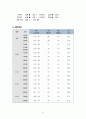 여성간호학 임상실습 유방암 케이스유방암 간호과정유방암 간호진단 A+ 11페이지