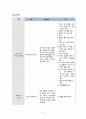 여성간호학 임상실습 유방암 케이스유방암 간호과정유방암 간호진단 A+ 15페이지